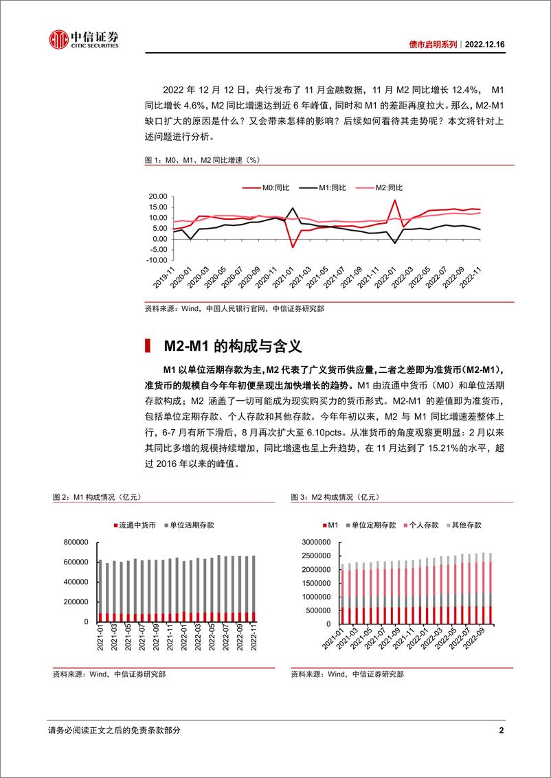 《债市启明系列：如何看待MM1缺口变大？-20221216-中信证券-37页》 - 第4页预览图