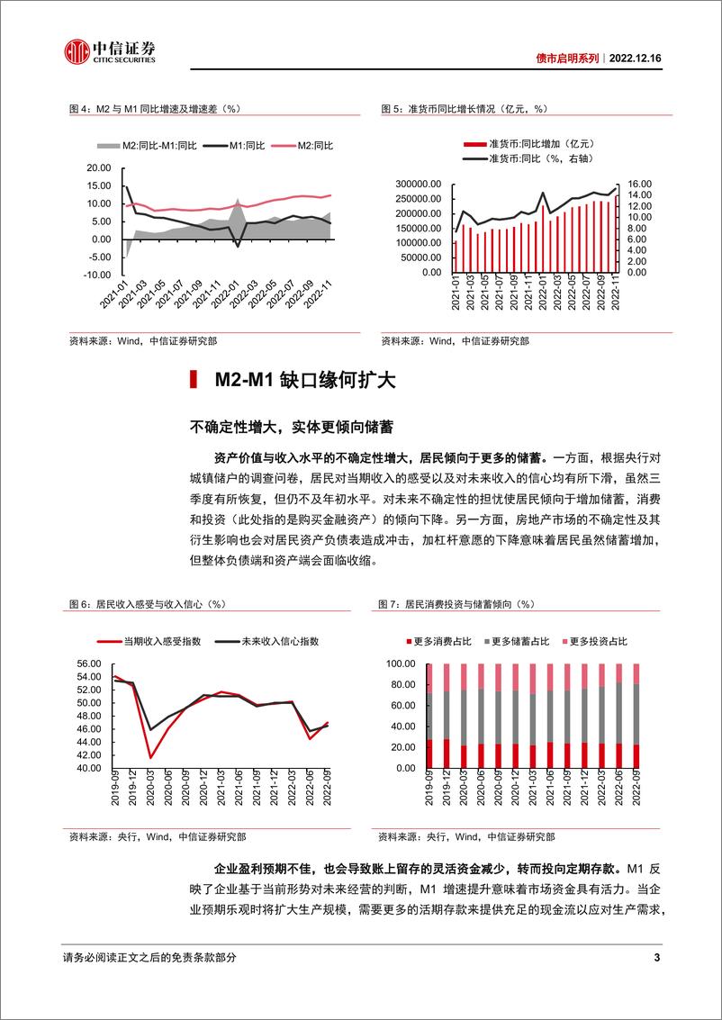 《债市启明系列：如何看待MM1缺口变大？-20221216-中信证券-37页》 - 第5页预览图