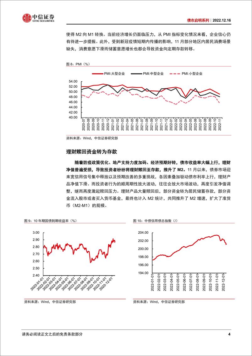 《债市启明系列：如何看待MM1缺口变大？-20221216-中信证券-37页》 - 第6页预览图