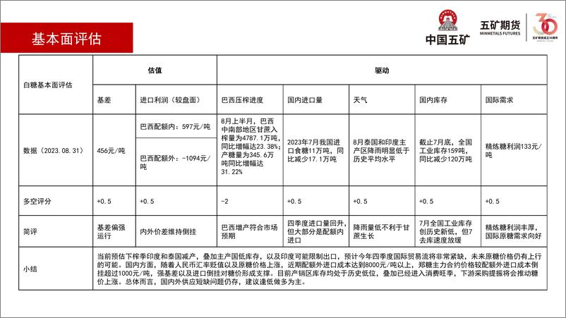 《白糖月报：印度或禁止出口，国内进入消费旺季-20230901-五矿期货-35页》 - 第6页预览图