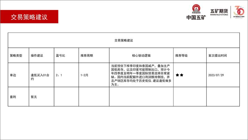 《白糖月报：印度或禁止出口，国内进入消费旺季-20230901-五矿期货-35页》 - 第7页预览图