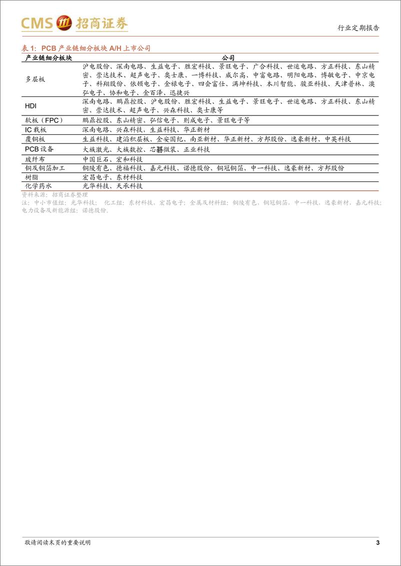 《PCB行业深度跟踪报告：行业景气温和向上，AI算力／终端与汽车智能化共驱成长-招商证券-241230-38页》 - 第3页预览图