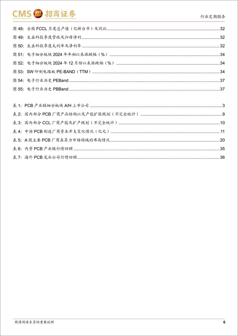 《PCB行业深度跟踪报告：行业景气温和向上，AI算力／终端与汽车智能化共驱成长-招商证券-241230-38页》 - 第6页预览图