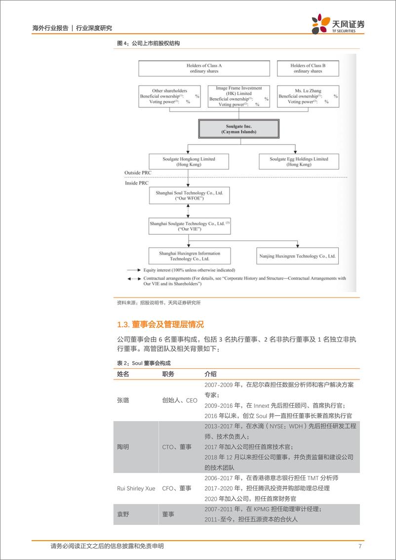 《Soul全梳理：灵魂社交生态延展，打造Gen-Z沉浸式虚拟空间》 - 第7页预览图