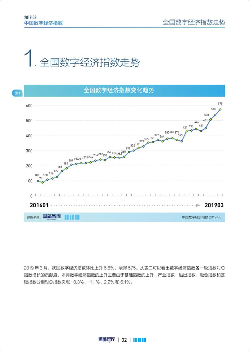 《财新智库-2019年3月中国数字经济指数-2019.3-18页》 - 第3页预览图