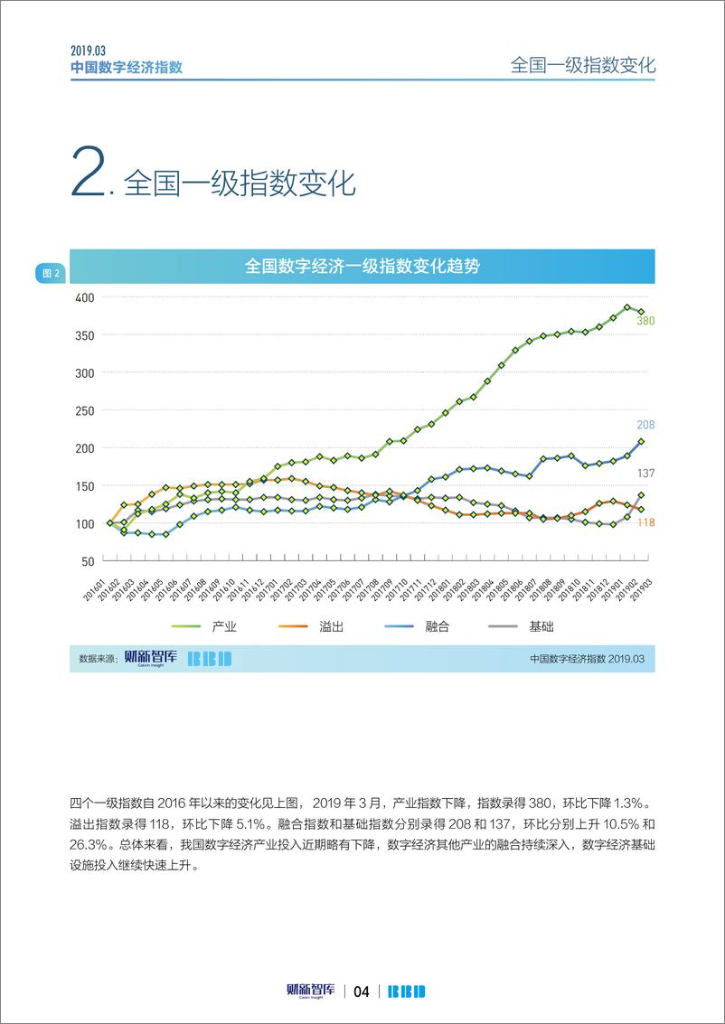 《财新智库-2019年3月中国数字经济指数-2019.3-18页》 - 第5页预览图