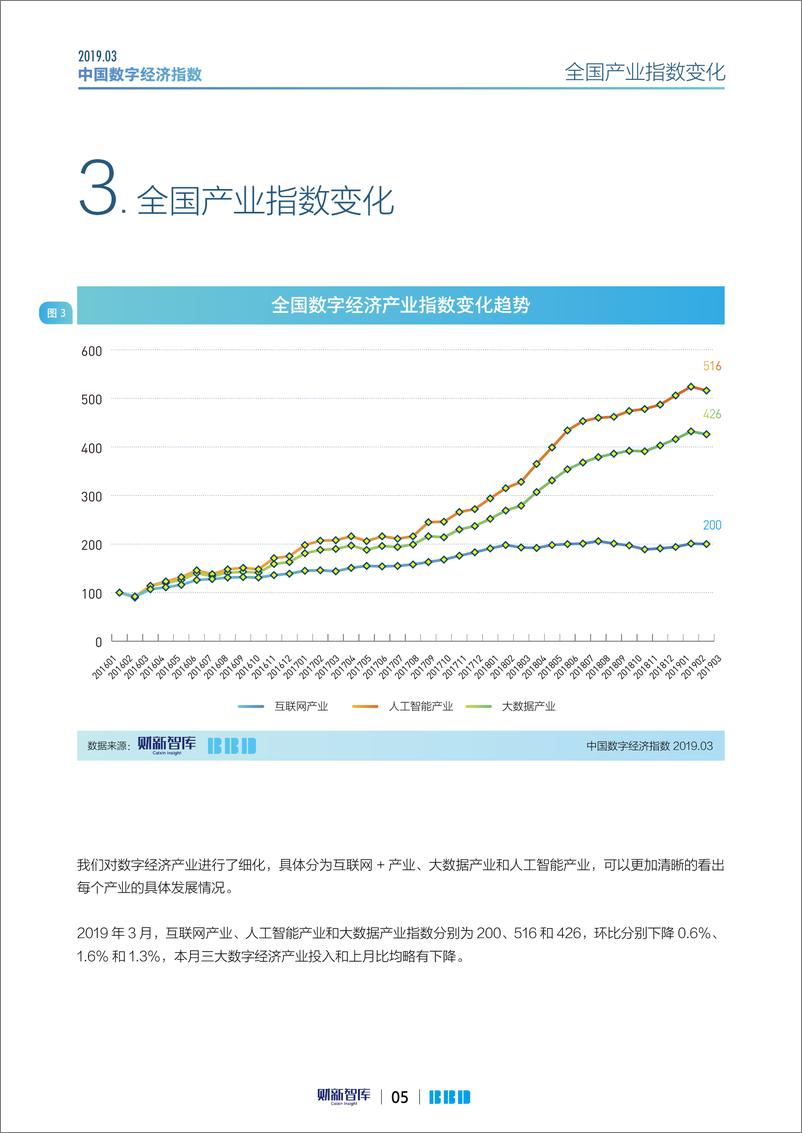 《财新智库-2019年3月中国数字经济指数-2019.3-18页》 - 第6页预览图