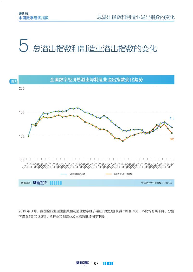 《财新智库-2019年3月中国数字经济指数-2019.3-18页》 - 第8页预览图