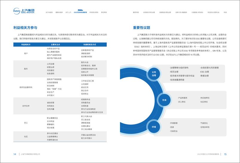 《上汽集团报告（布局、品牌、组织架构、运营等）》 - 第8页预览图