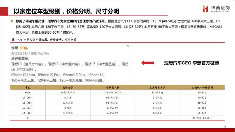 《2024理想汽车研究报告：产品定位依旧精准，L6助力品牌势能强势回归》 - 第7页预览图