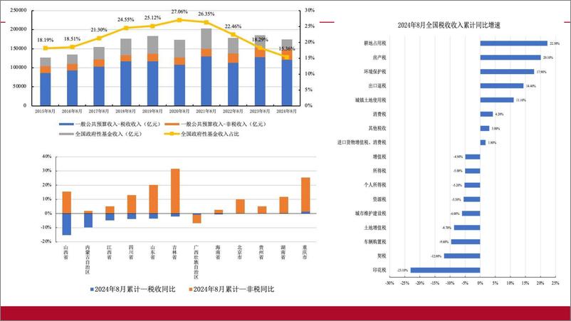 《央地财政关系的现状与改革-2024.10-58页》 - 第7页预览图