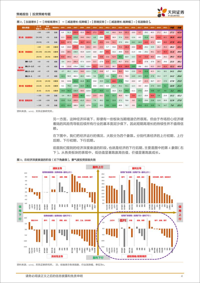 《策略·专题策略：景气投资的困局和极致的风格摇摆-20221225-天风证券-15页》 - 第5页预览图