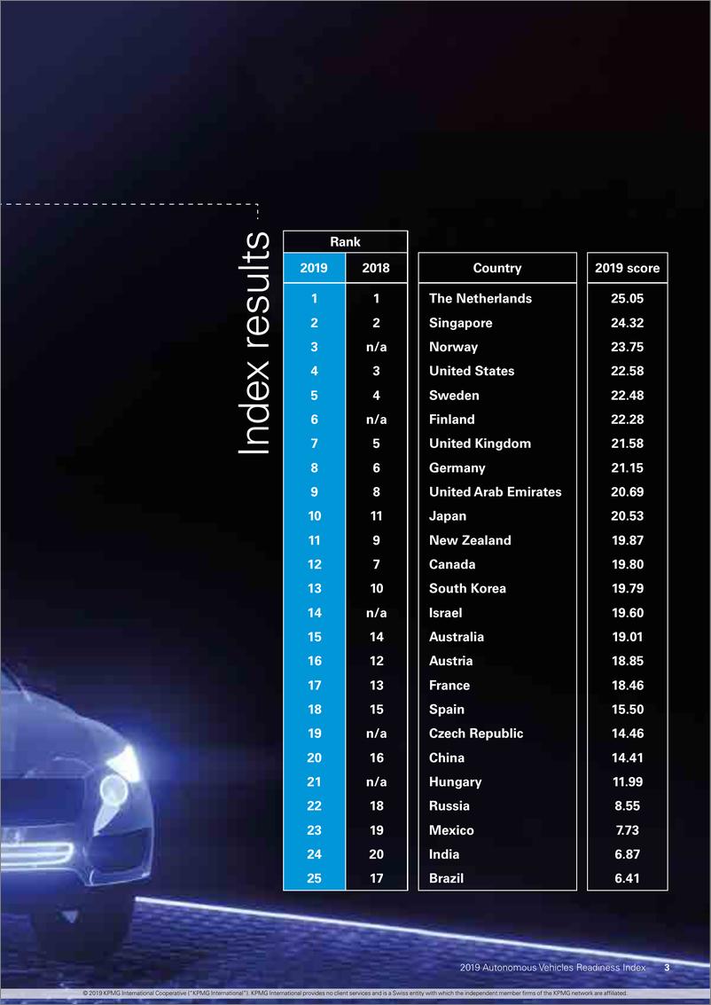 《2019-autonomous-vehicles-readiness-index》 - 第3页预览图