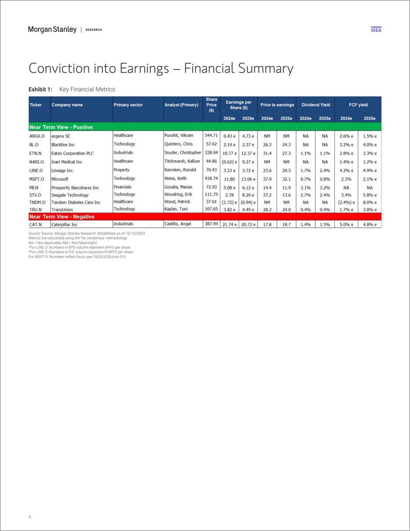 《Morgan Stanley-Thematic Alpha Conviction into Earnings-110871152》 - 第5页预览图