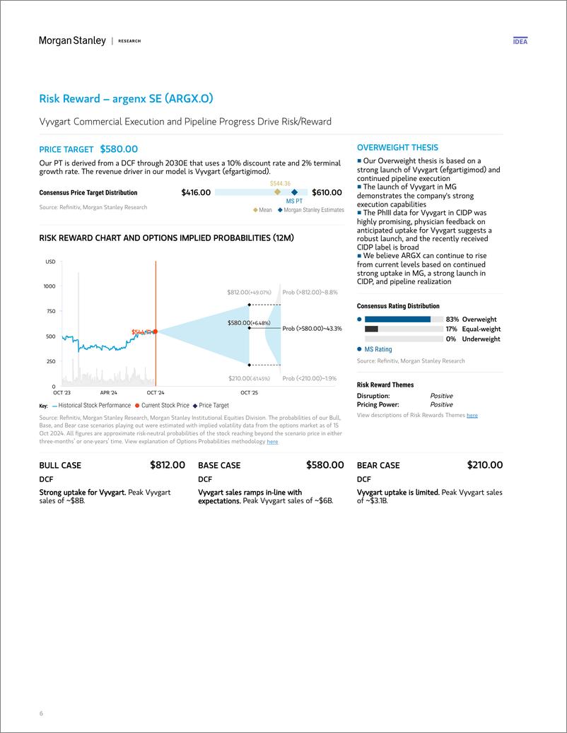 《Morgan Stanley-Thematic Alpha Conviction into Earnings-110871152》 - 第7页预览图