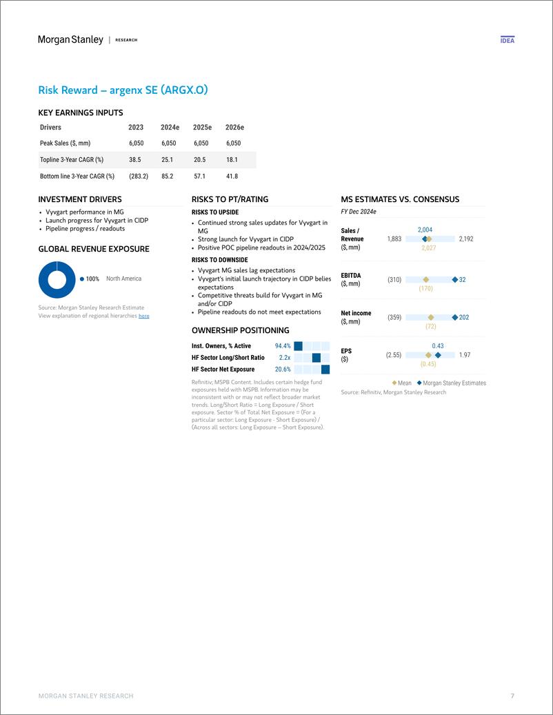 《Morgan Stanley-Thematic Alpha Conviction into Earnings-110871152》 - 第8页预览图