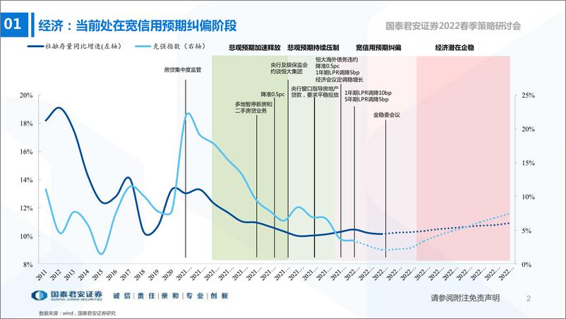 《银行业“苏浙成”地区银行投资价值分析：资产配置为王，优选“苏浙成”-20220327-国泰君安-27页》 - 第4页预览图