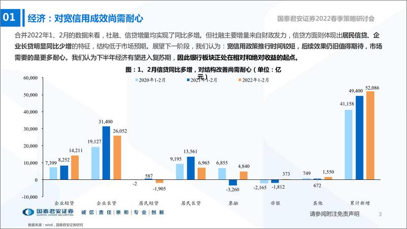 《银行业“苏浙成”地区银行投资价值分析：资产配置为王，优选“苏浙成”-20220327-国泰君安-27页》 - 第5页预览图