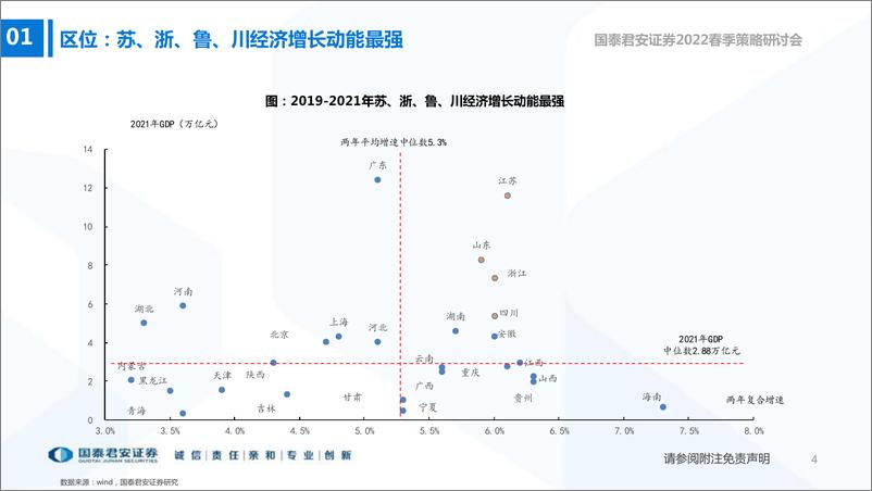 《银行业“苏浙成”地区银行投资价值分析：资产配置为王，优选“苏浙成”-20220327-国泰君安-27页》 - 第6页预览图