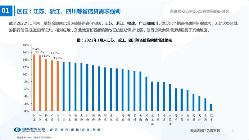 《银行业“苏浙成”地区银行投资价值分析：资产配置为王，优选“苏浙成”-20220327-国泰君安-27页》 - 第8页预览图