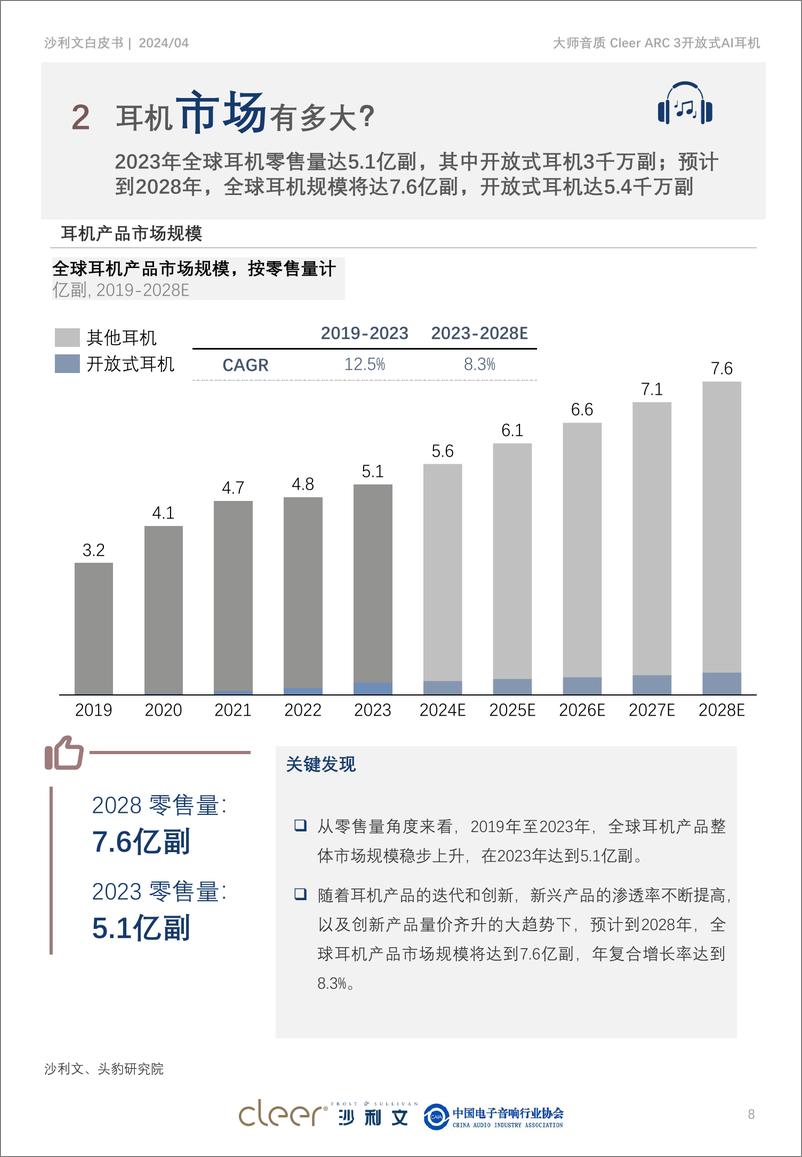 《好音质白皮书-大师音质Cleer ARC 3开放式AI耳机-沙利文公司》 - 第8页预览图