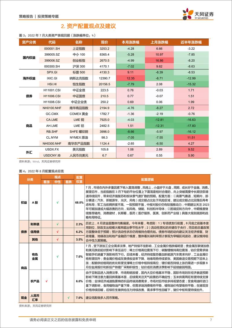 《策略·资产配置：8月资产配置策略，牛熊转换“三部曲”的第二步-20220803-天风证券-23页》 - 第8页预览图