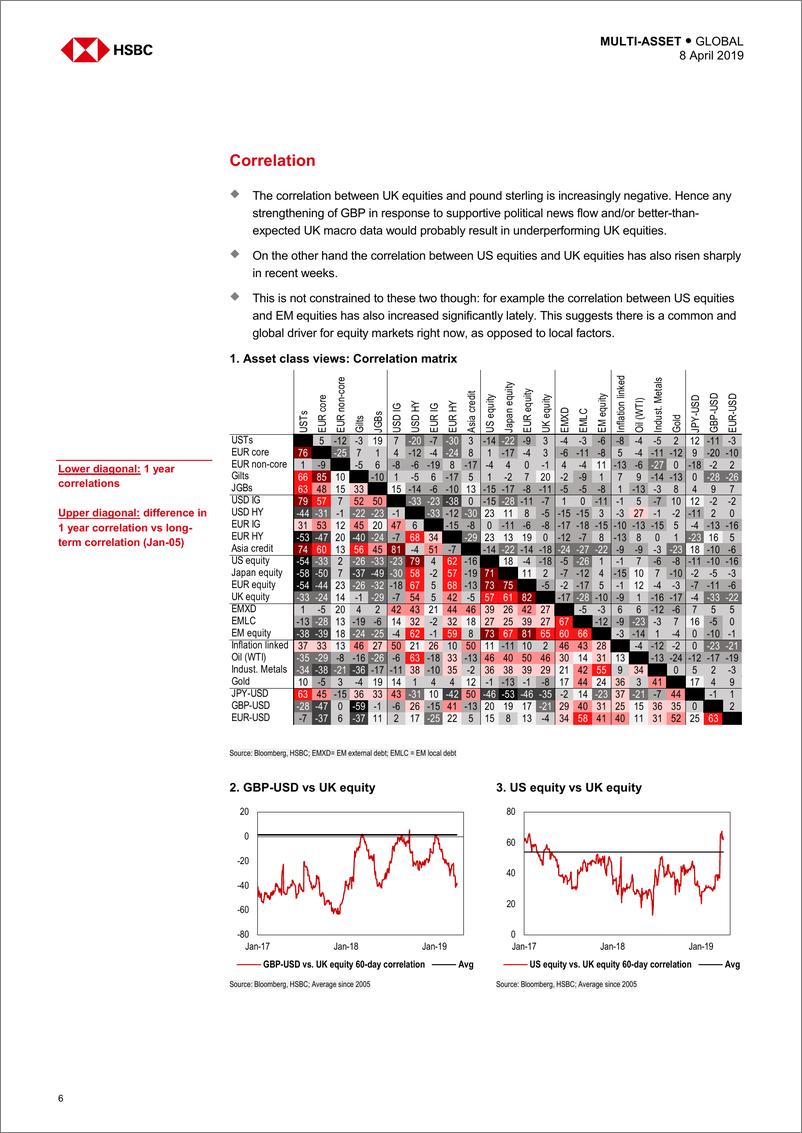 《汇丰银行-全球-投资策略-全球多资产投资策略-2019.4.8-22页》 - 第7页预览图