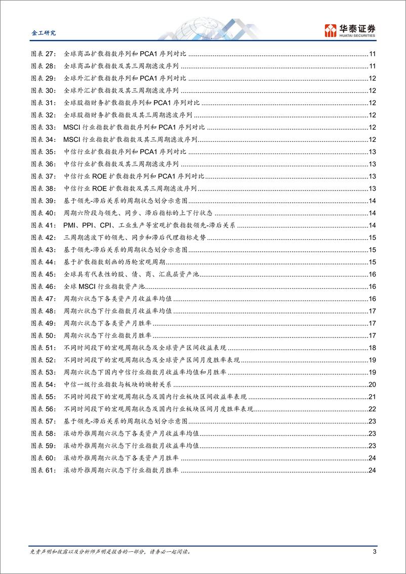 《金工深度研究：扩散指数视角下的宏观周期状态-240829-华泰证券-25页》 - 第3页预览图