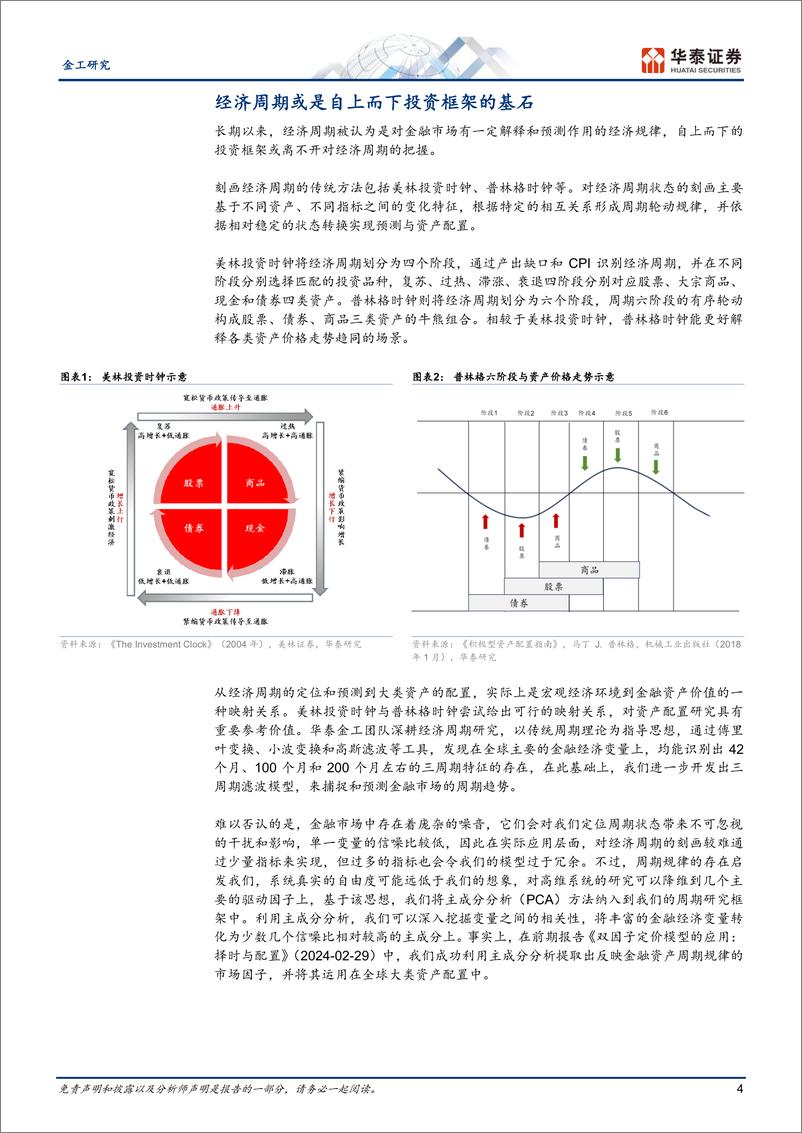 《金工深度研究：扩散指数视角下的宏观周期状态-240829-华泰证券-25页》 - 第4页预览图