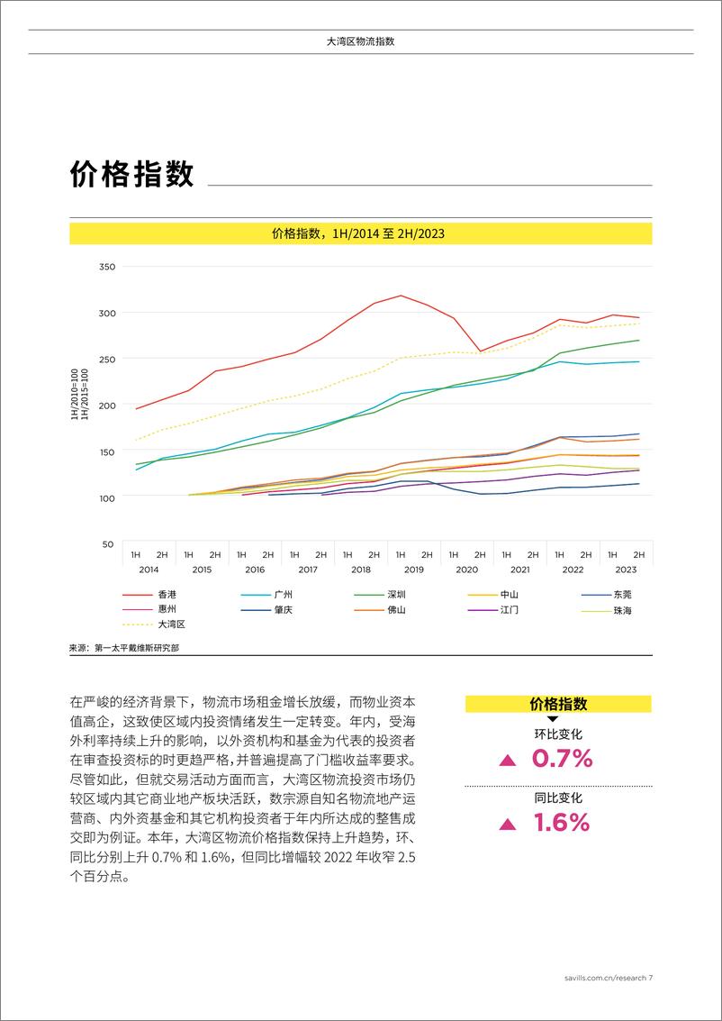 《大湾区物流指数-9页》 - 第7页预览图