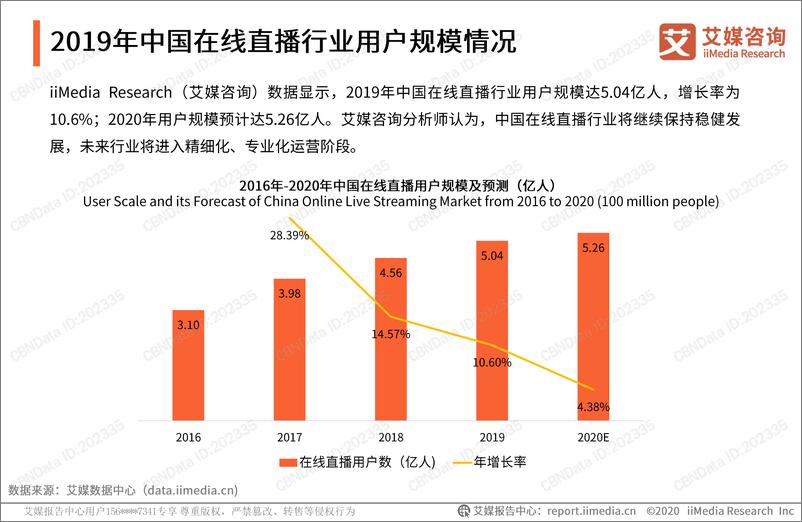 《2019-2020年中国在线直播行业研究报告》 - 第6页预览图