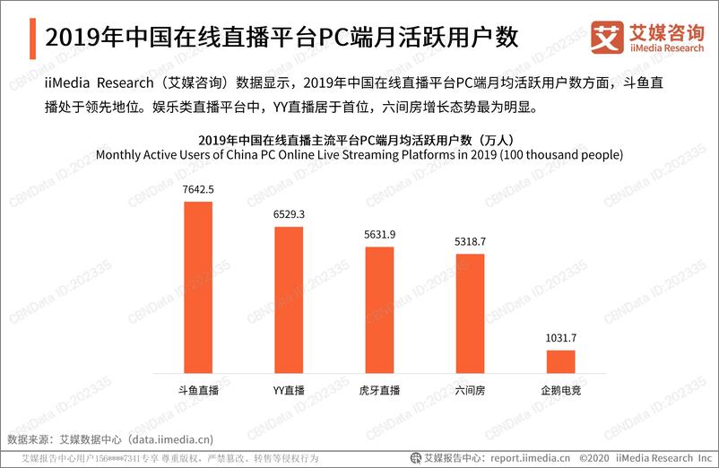 《2019-2020年中国在线直播行业研究报告》 - 第7页预览图