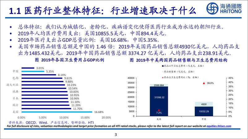 《2022年医药行业研究框架-20220805-海通国际-59页》 - 第4页预览图