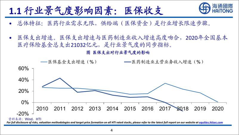 《2022年医药行业研究框架-20220805-海通国际-59页》 - 第5页预览图