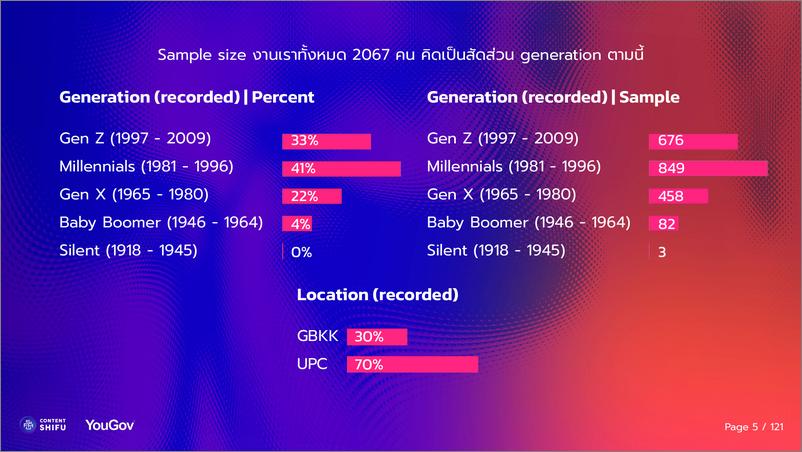 《Content Shifu_2024年泰国数字领域分析报告_英文版_》 - 第5页预览图