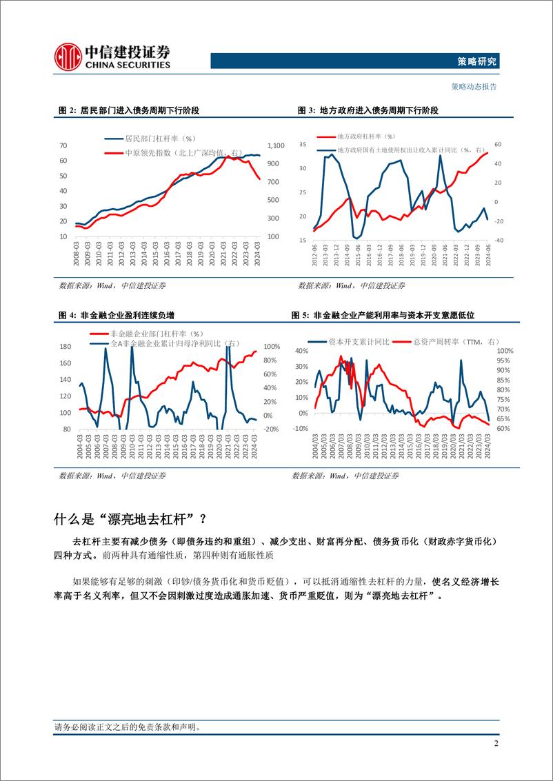 《“漂亮地去杠杆”系列一＋：欧元区“化债牛”启示录-241022-中信建投-18页》 - 第4页预览图