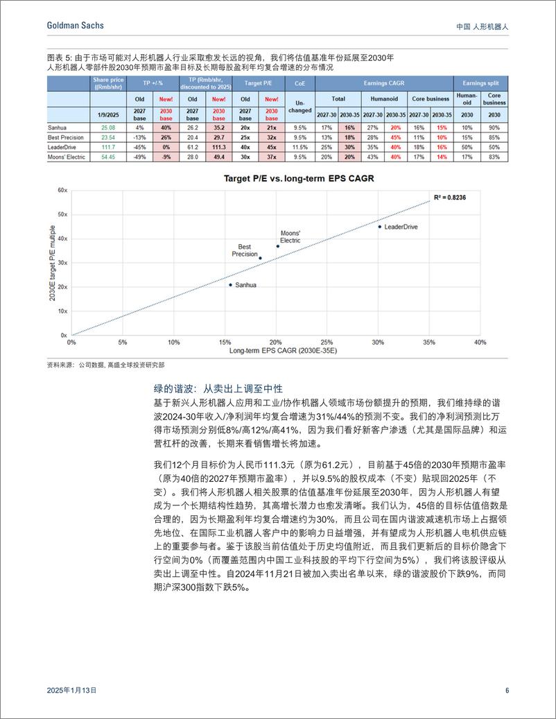 《2025年中国人形机器人_因长期可预见性增强而延展目标价基础至2030年；买入三花贝斯特；上调绿的谐》 - 第6页预览图