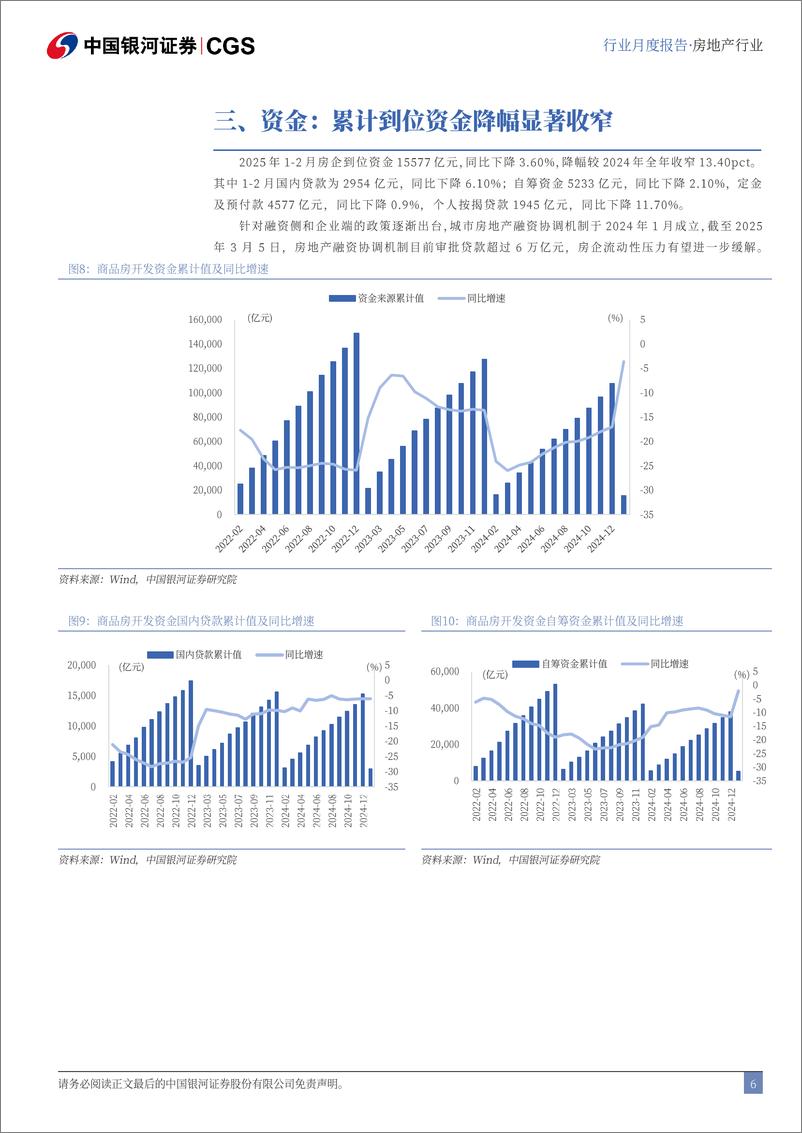《2月房地产行业月报：销售降幅显著修复，投资降幅收窄-250317-银河证券-11页》 - 第6页预览图