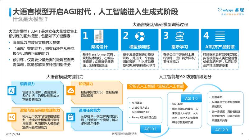 《202310月更新-大模型对企业数智化升级与业务经营的影响与应对》 - 第2页预览图