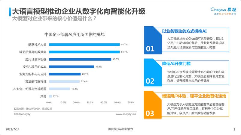 《202310月更新-大模型对企业数智化升级与业务经营的影响与应对》 - 第3页预览图