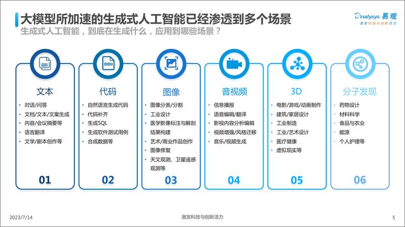 《202310月更新-大模型对企业数智化升级与业务经营的影响与应对》 - 第5页预览图