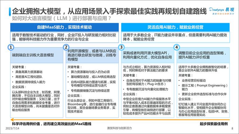 《202310月更新-大模型对企业数智化升级与业务经营的影响与应对》 - 第8页预览图