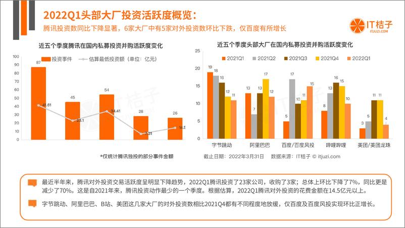 《2022年Q1中国新经济创业投资数据分析报告》 - 第7页预览图