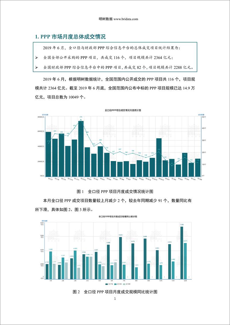 《明树数据-2019年6月全国PPP项目市场动态报告-2019.6-33页》 - 第4页预览图