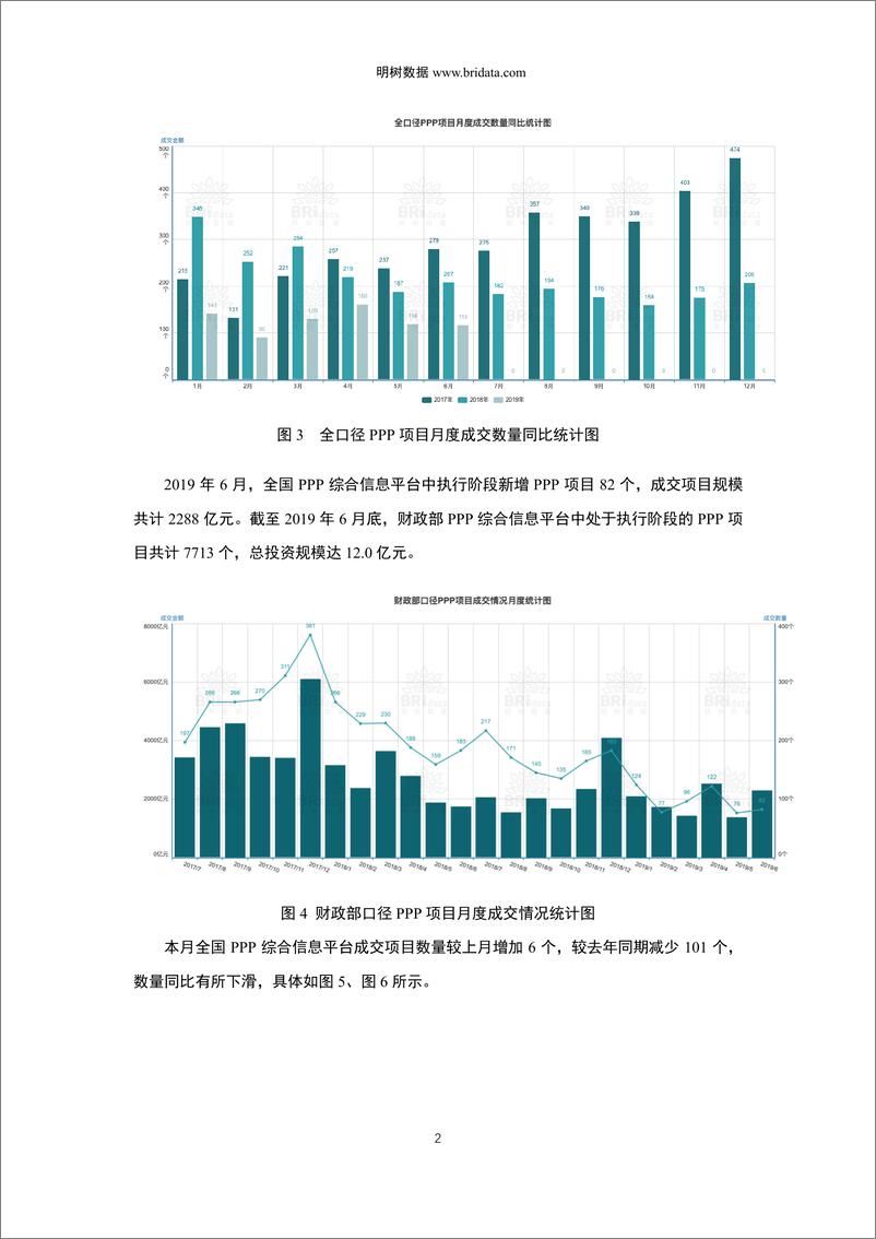 《明树数据-2019年6月全国PPP项目市场动态报告-2019.6-33页》 - 第5页预览图