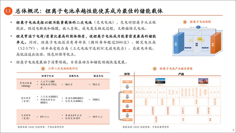 《新能源行业锂离子电池及关键材料技术发展与研判：动力与储能齐飞，群雄启航新征程-20220928-平安证券-41页》 - 第5页预览图