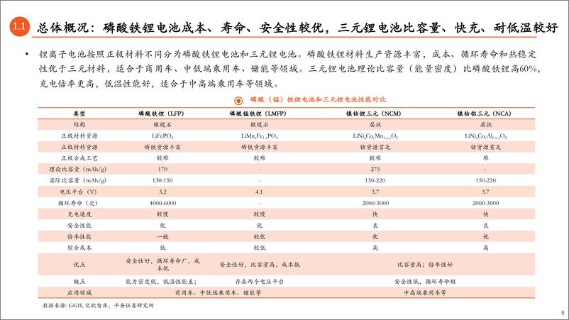 《新能源行业锂离子电池及关键材料技术发展与研判：动力与储能齐飞，群雄启航新征程-20220928-平安证券-41页》 - 第6页预览图