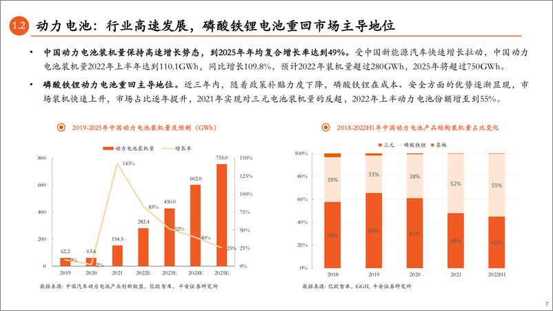 《新能源行业锂离子电池及关键材料技术发展与研判：动力与储能齐飞，群雄启航新征程-20220928-平安证券-41页》 - 第8页预览图