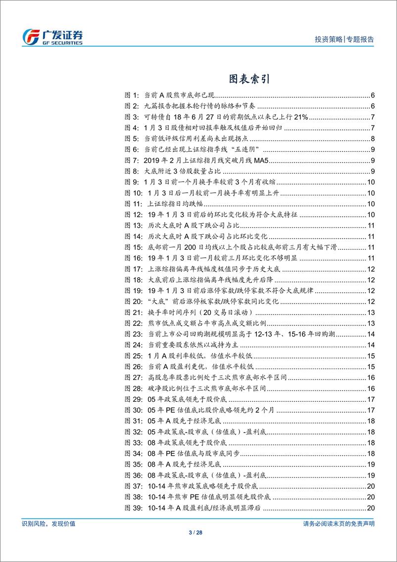 《“金融供给侧慢牛”系列报告（二）：否极泰A股历史性底部全对比-20190308-广发证券-28页》 - 第4页预览图