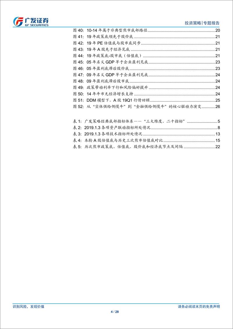 《“金融供给侧慢牛”系列报告（二）：否极泰A股历史性底部全对比-20190308-广发证券-28页》 - 第5页预览图